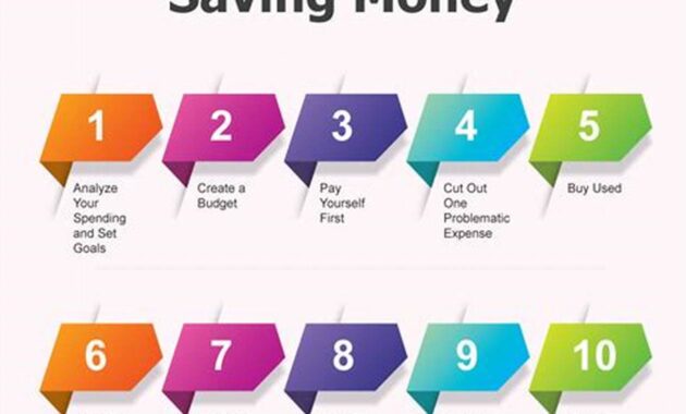 The Ultimate Guide to Saving Money: Uncover the Easiest Ways to Save Up