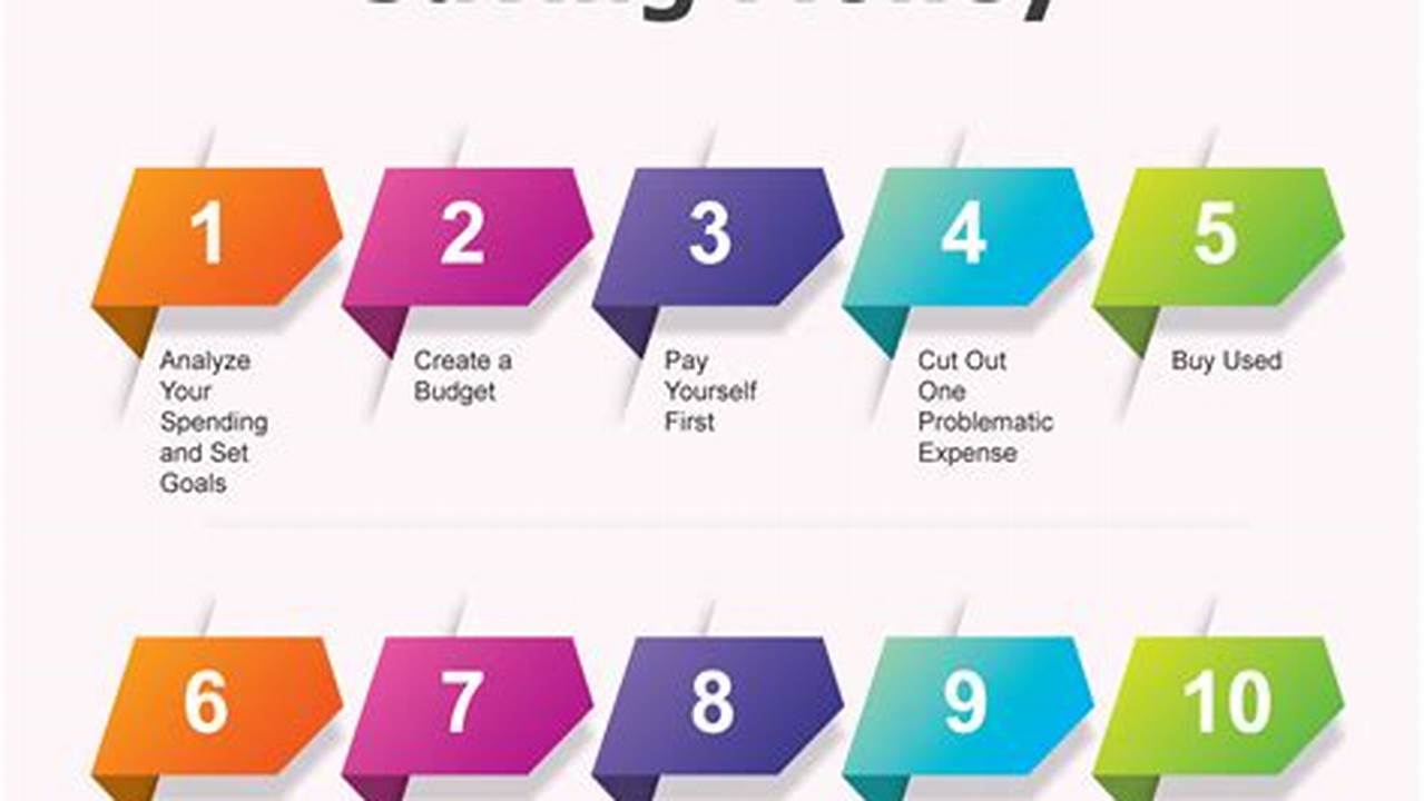 The Ultimate Guide to Saving Money: Uncover the Easiest Ways to Save Up