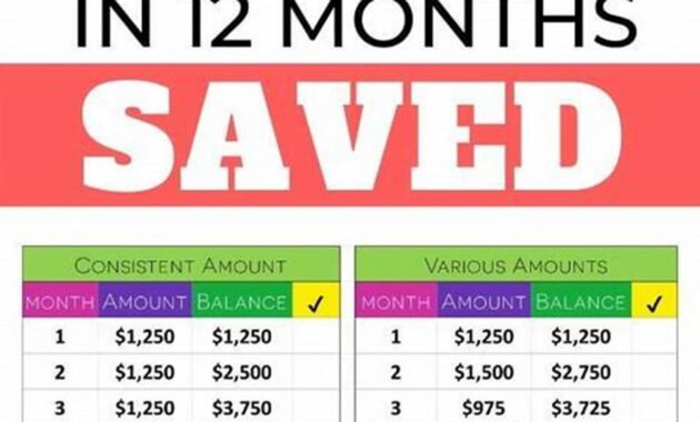 The Ultimate Guide to a Year-Round Money-Saving Plan for the Frugal-Minded