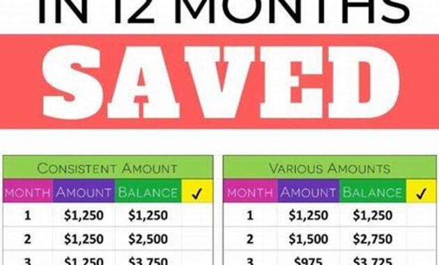 The Ultimate Guide to a Year-Round Money-Saving Plan for the Frugal-Minded