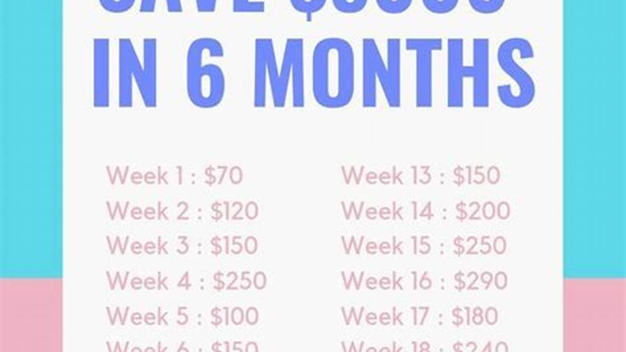 The Ultimate Guide to Saving Money in 6 Months: A Path to Financial Freedom