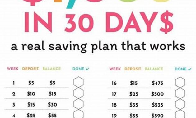 Master the Art of Saving: Discover Effortless Strategies to Save Money Every Month