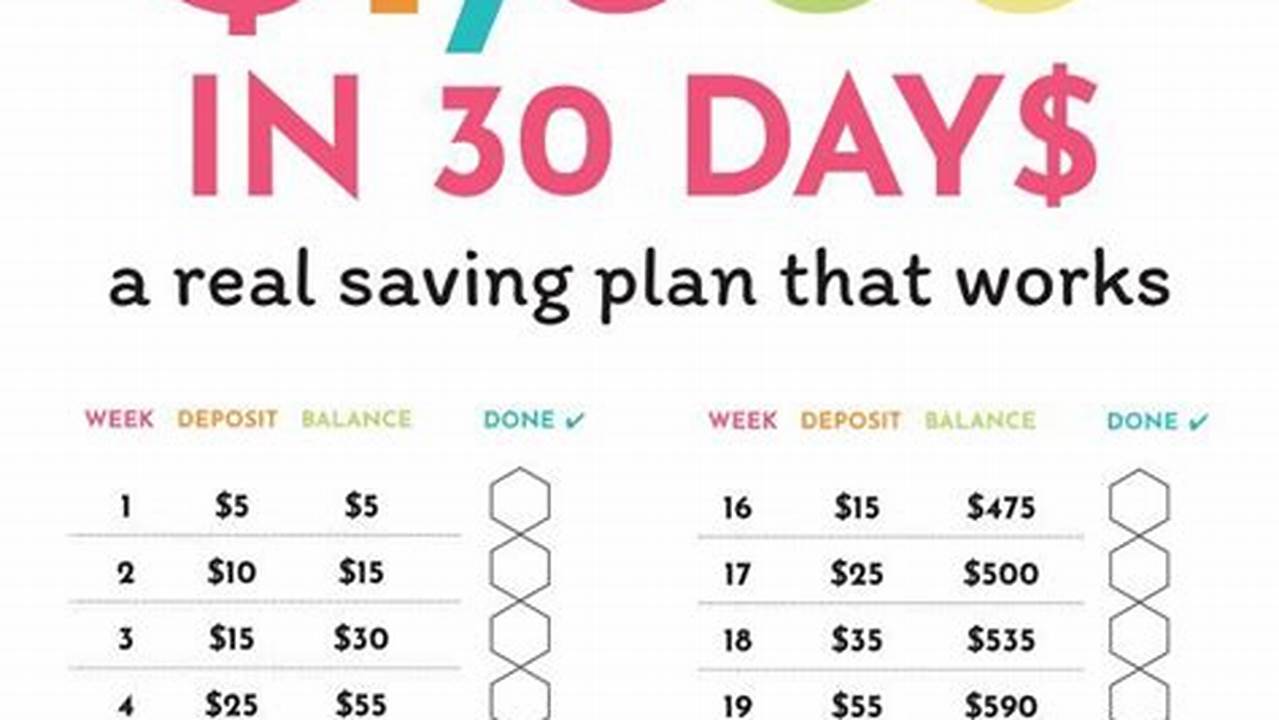 Master the Art of Saving: Discover Effortless Strategies to Save Money Every Month