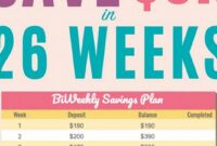 Plan to Save Money Every Week: Unlock Financial Freedom