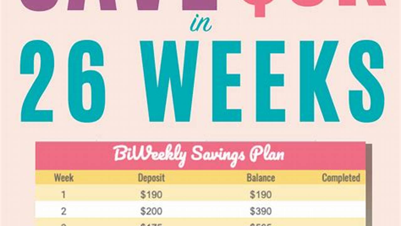 Plan to Save Money Every Week: Unlock Financial Freedom