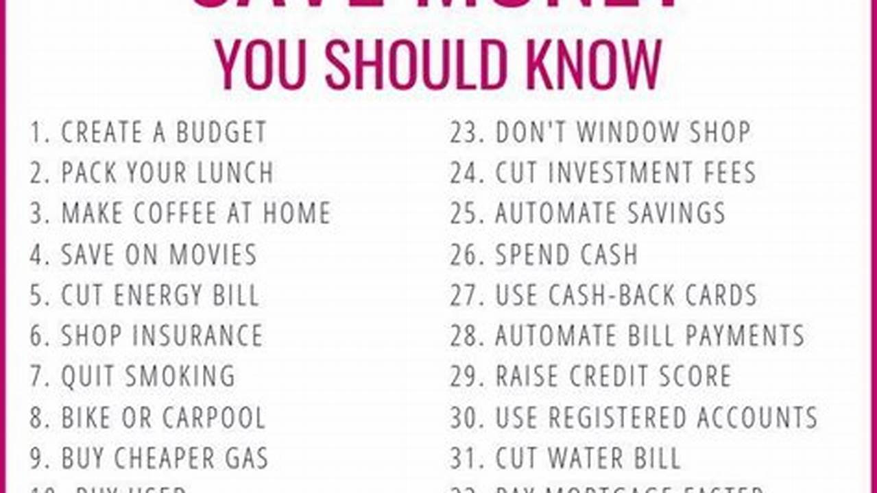 The Ultimate Guide to Saving Money at Home: Strategies and Tips for Frugal Living