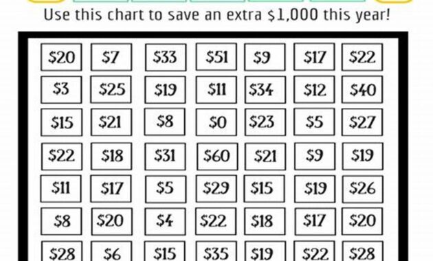 The Ultimate Guide to Saving Thousands in One Year: Expert Tips for Frugal Living