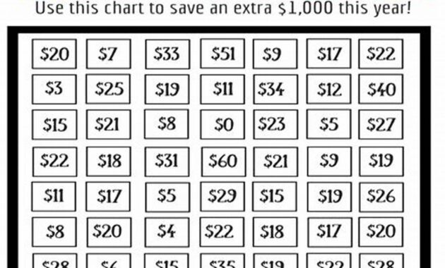 The Ultimate Guide to Saving Thousands in One Year: Expert Tips for Frugal Living