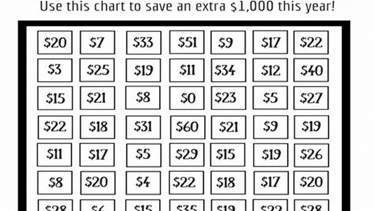 The Ultimate Guide to Saving Thousands in One Year: Expert Tips for Frugal Living